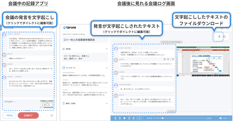 会議の発言を文字起こししたテキストに関する説明