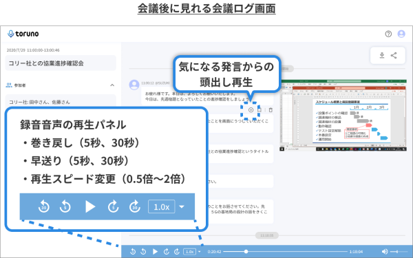 録音した会議音声の再生機能に関する説明